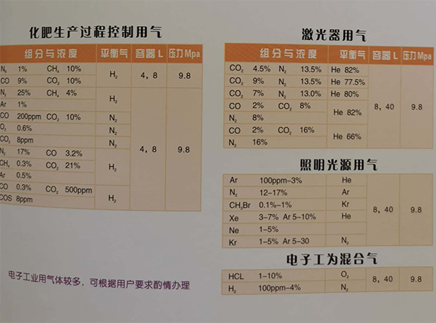 石化行業(yè)標(biāo)準(zhǔn)氣體