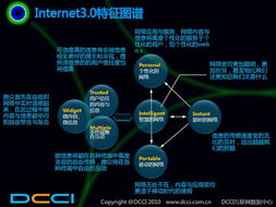 DCCI Web3.0时代 微博未来有望突破4.6亿