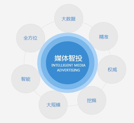 城外圈一站式智能营销平台 助力互联网营销智能化