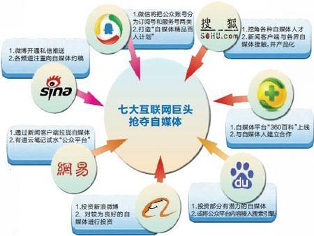 2018互联网营销传播逻辑及方法有哪些 看这里准没错