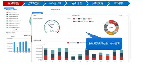 互联网 电力营销 的必然之路